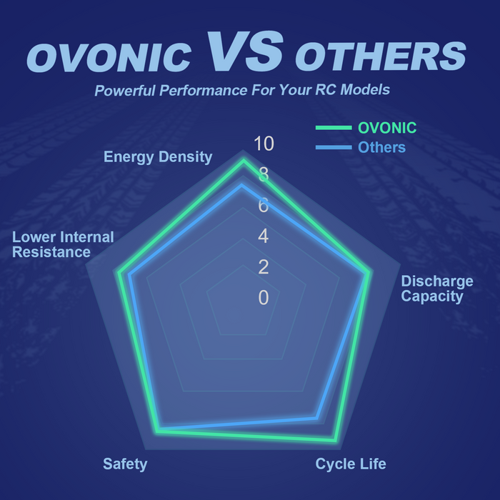 [2-Pack] Ovonic 14.8V 120C 4S 6500mAh Hardcase LiPo Battery with Deans Connector for 1/8 Scale RC Cars