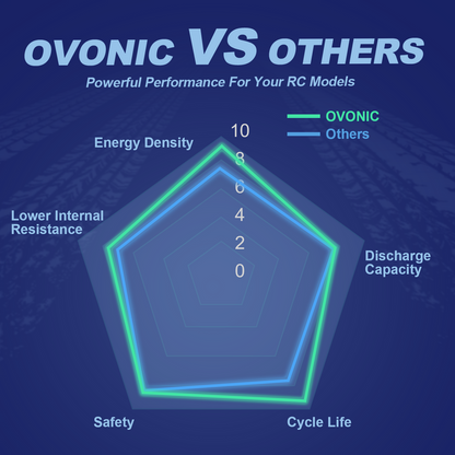 [2-Pack] Ovonic 14.8V 120C 4S 6500mAh Hardcase LiPo Battery with Deans Connector for 1/8 Scale RC Cars